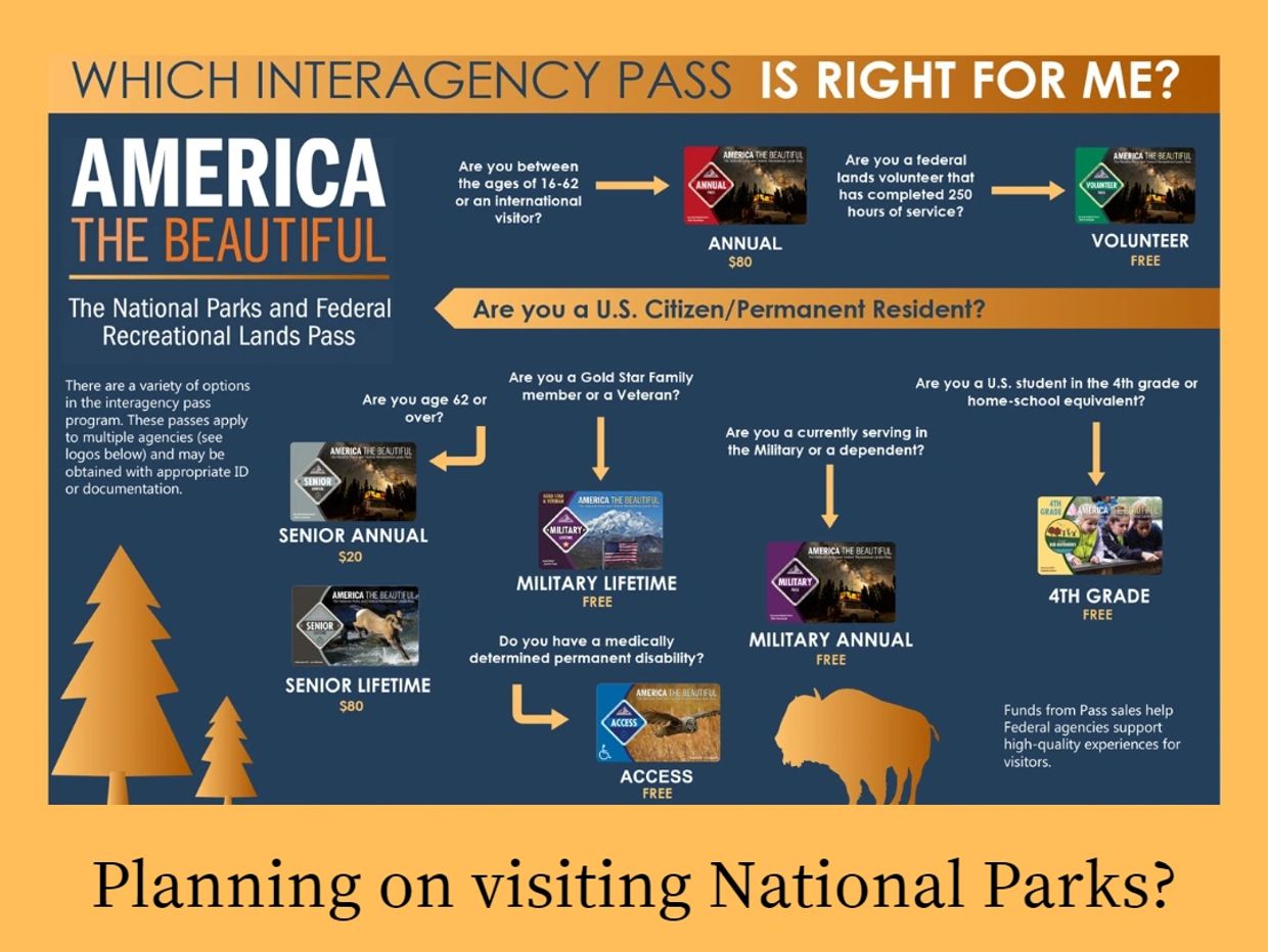 National Park Passes